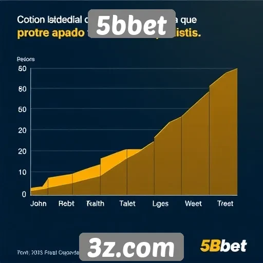 Estatísticas de crescimento da plataforma 5bbet